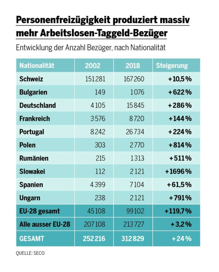 Hat jemand Fachkräftemangel gesagt?