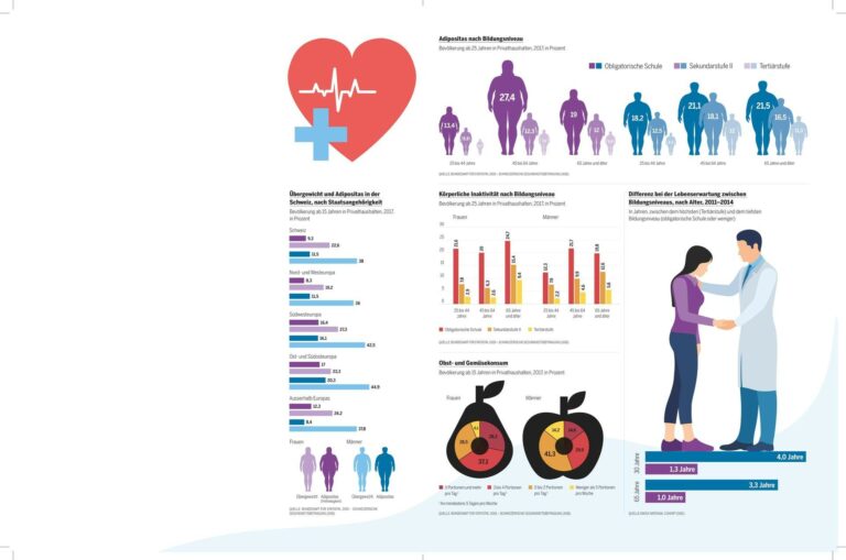 Infografik: TNT-Graphics AG