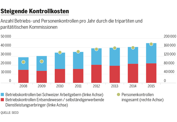 Infografik: TNT - Graphics AG